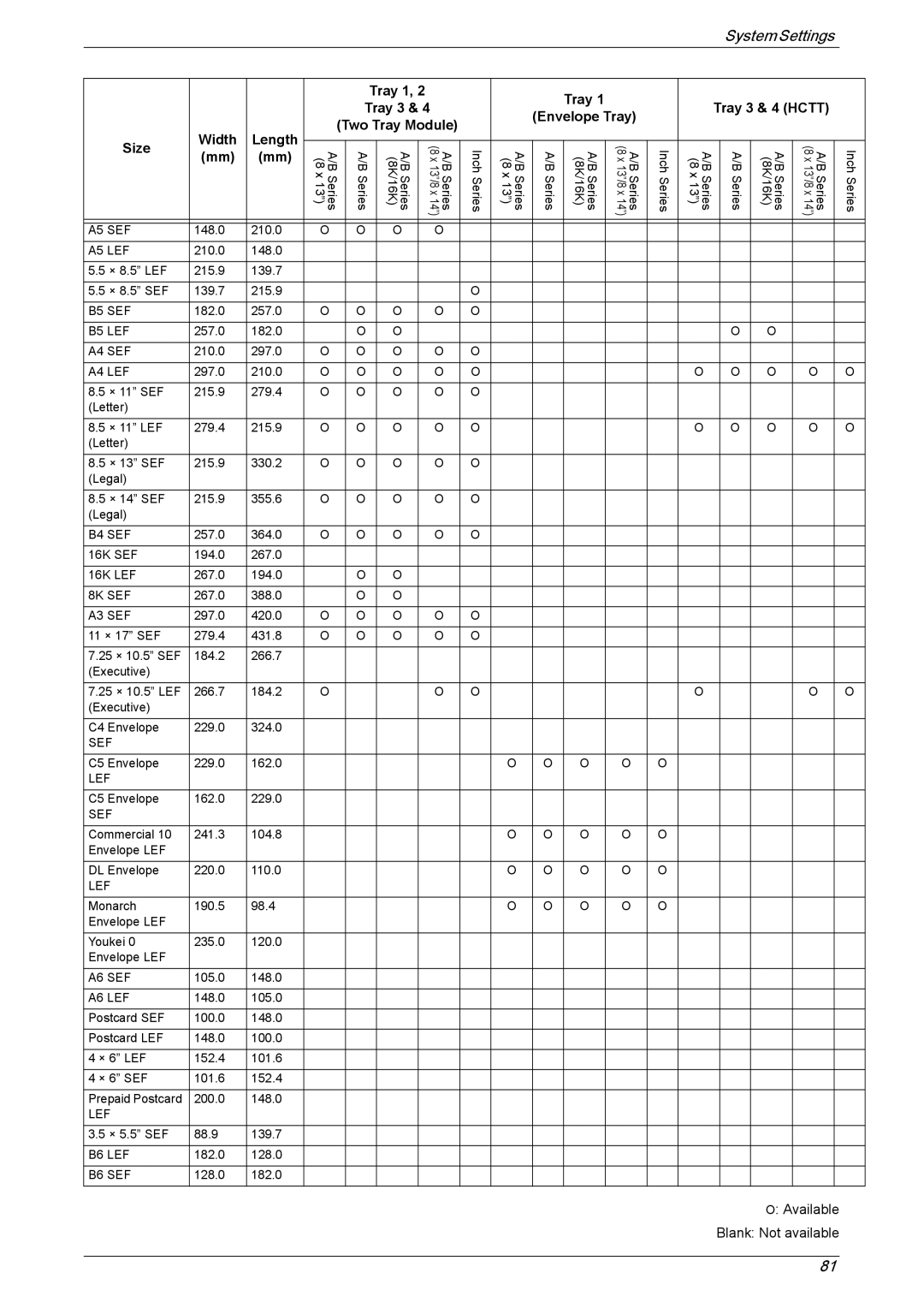 Xerox 5222 manual Tray 1 