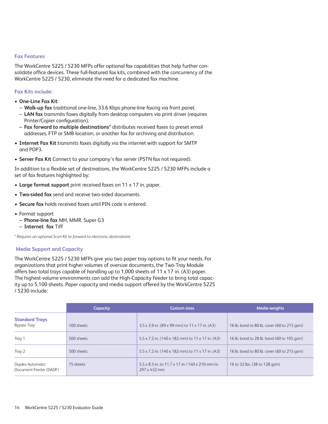 Xerox 5225 manual Fax Features, Fax Kits include, Media Support and Capacity, Standard Trays 