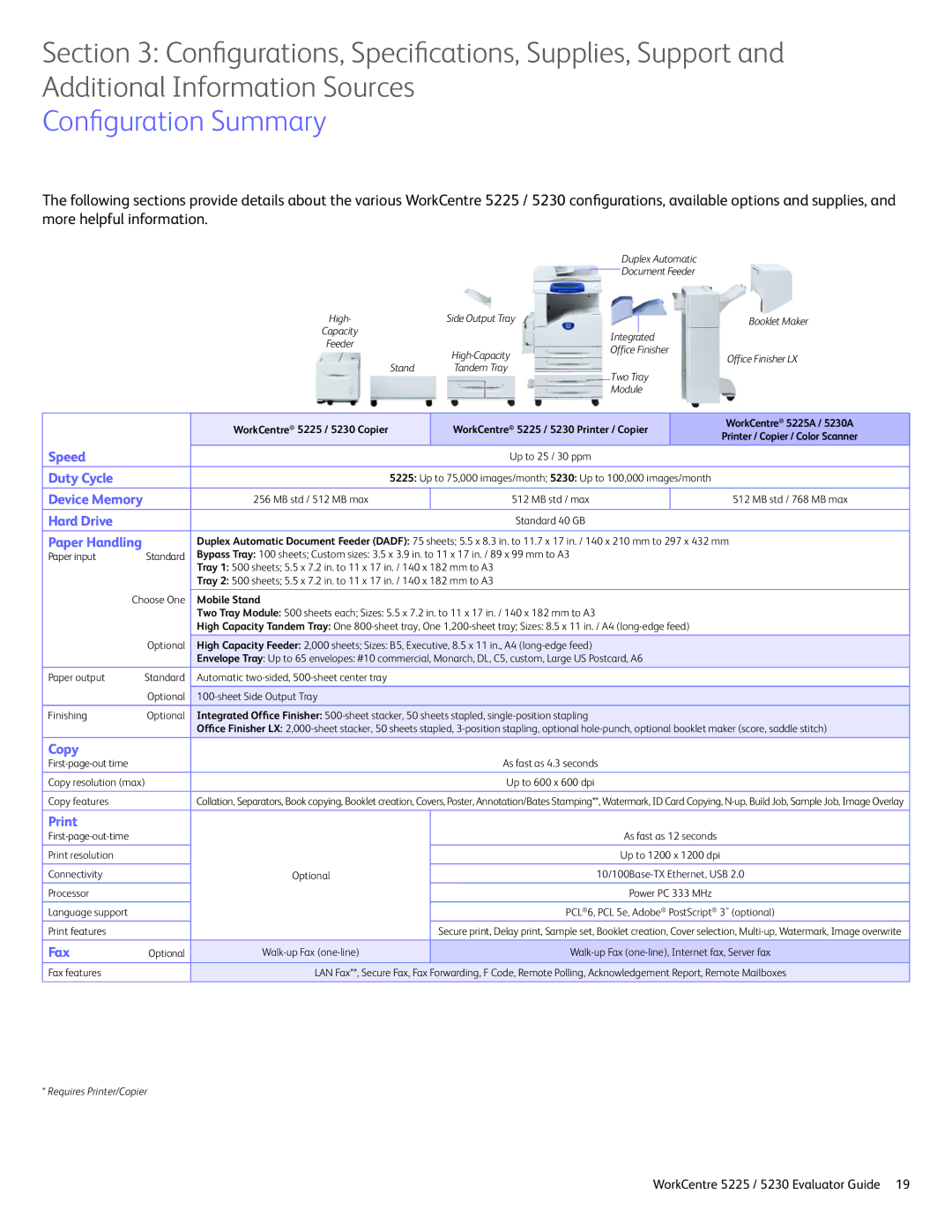 Xerox 5225 manual Configuration Summary 