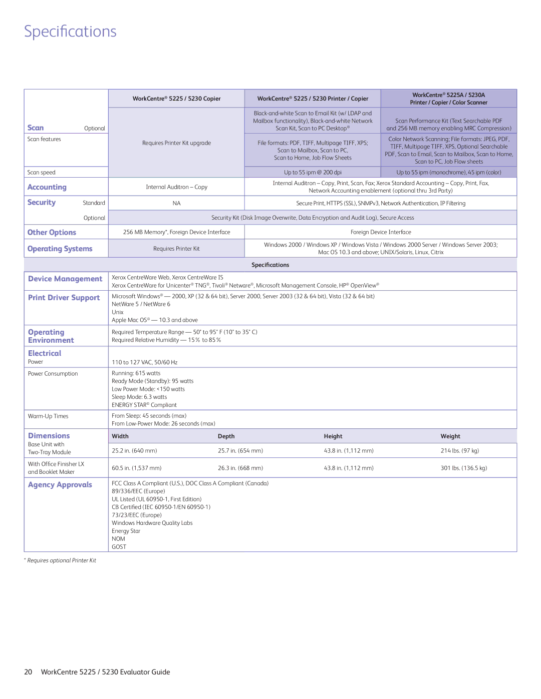 Xerox 5225 manual Specifications 