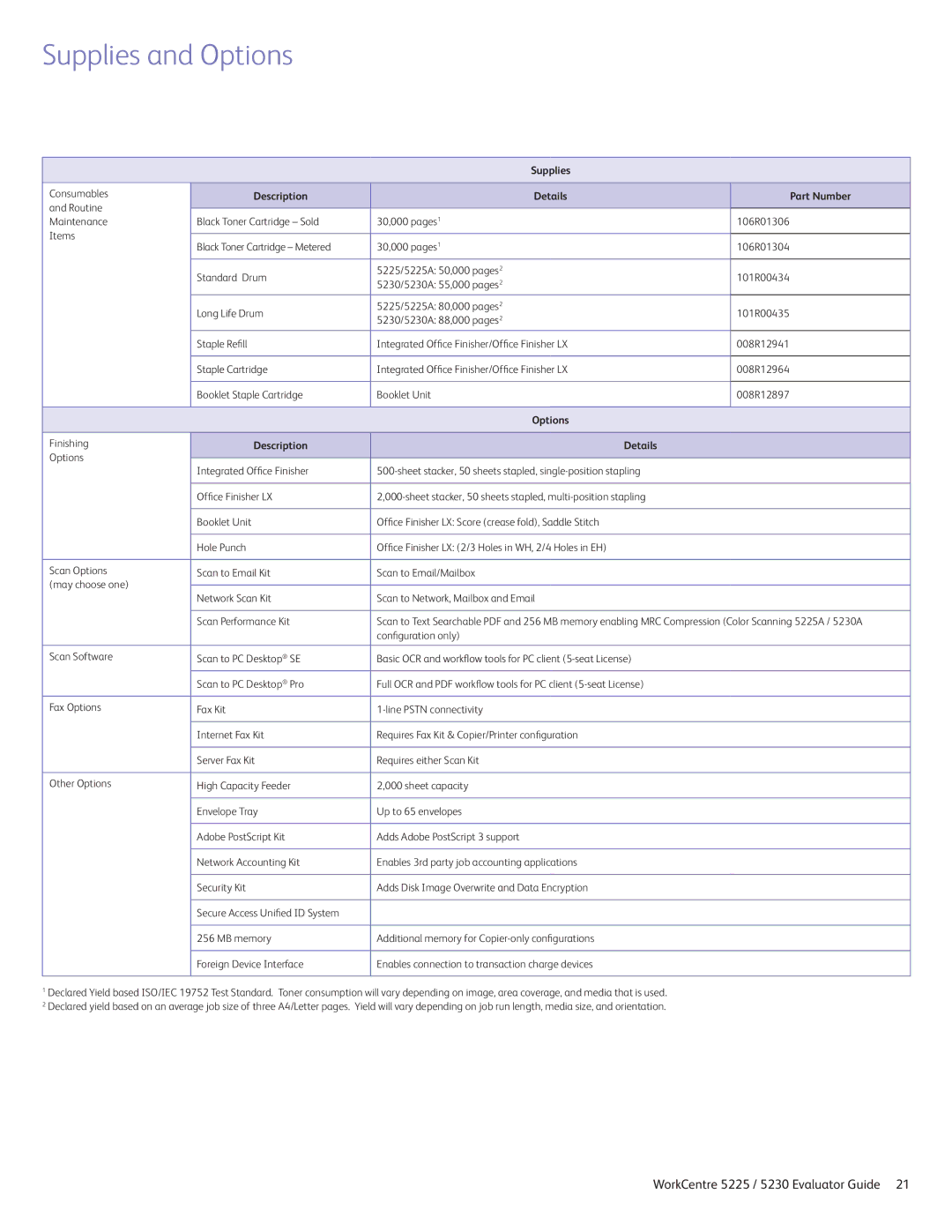 Xerox 5225 manual Supplies and Options, Part Number 