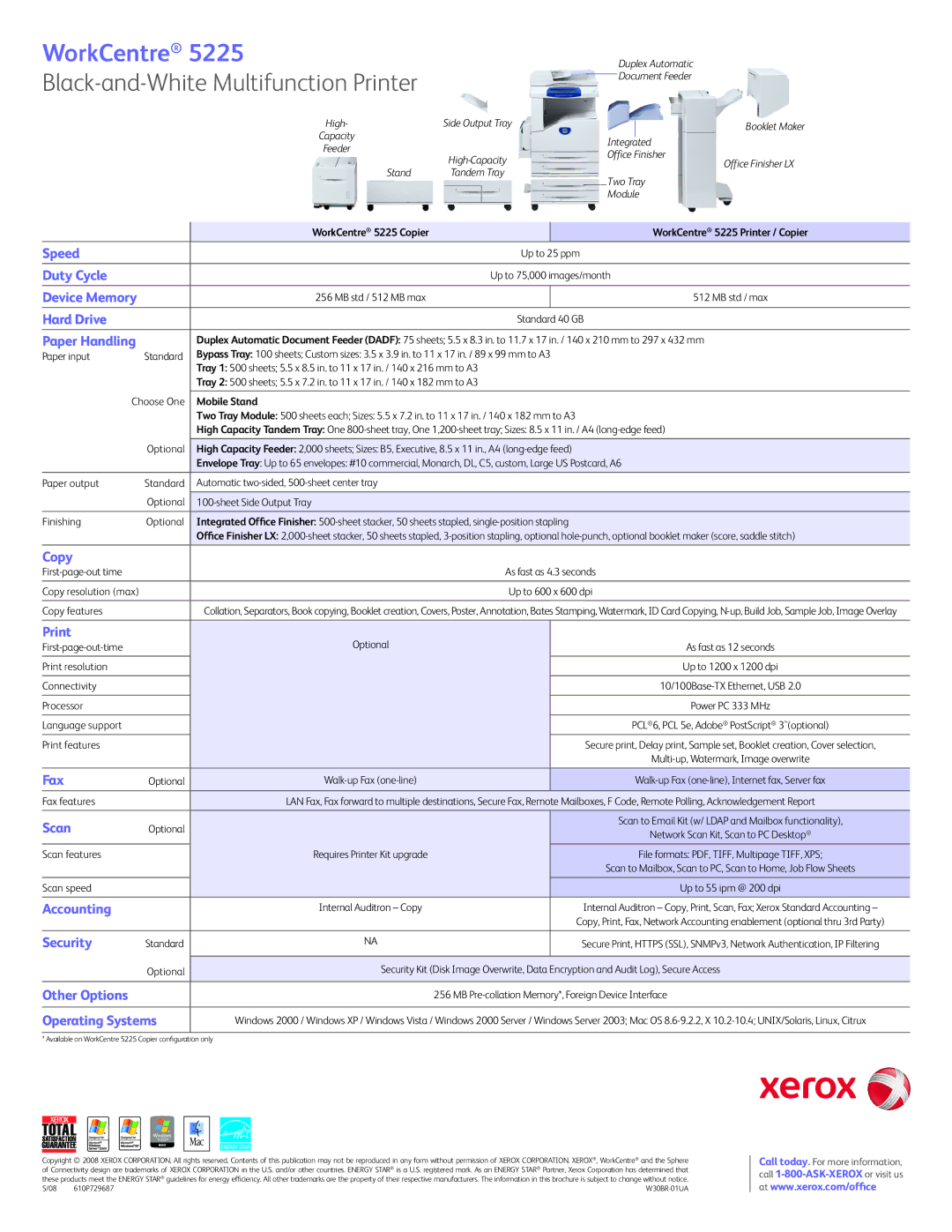 Xerox 5225 manual WorkCentre 