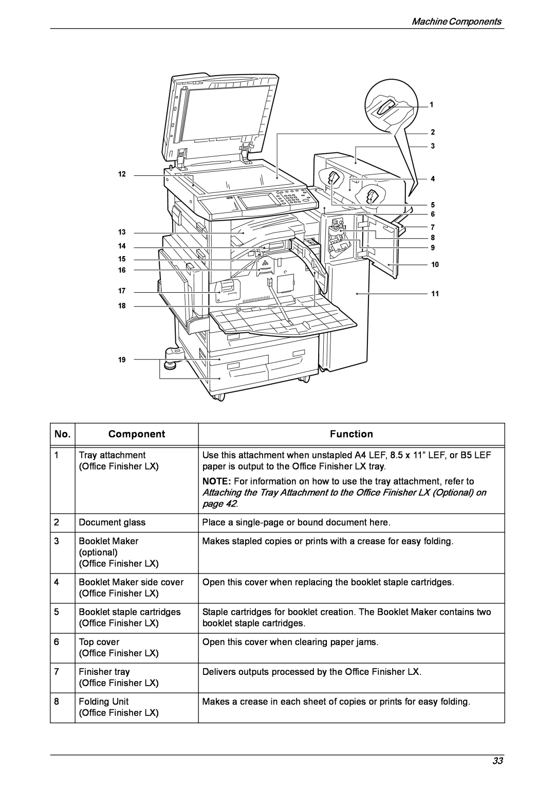 Xerox 5230 manual Function, Machine Components, Tray attachment, page 