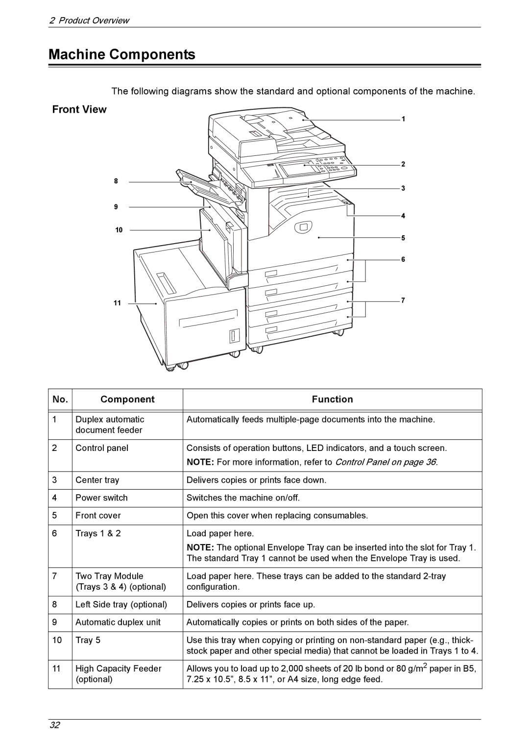 Xerox 5230 manual Machine Components, Front View, Component Function 