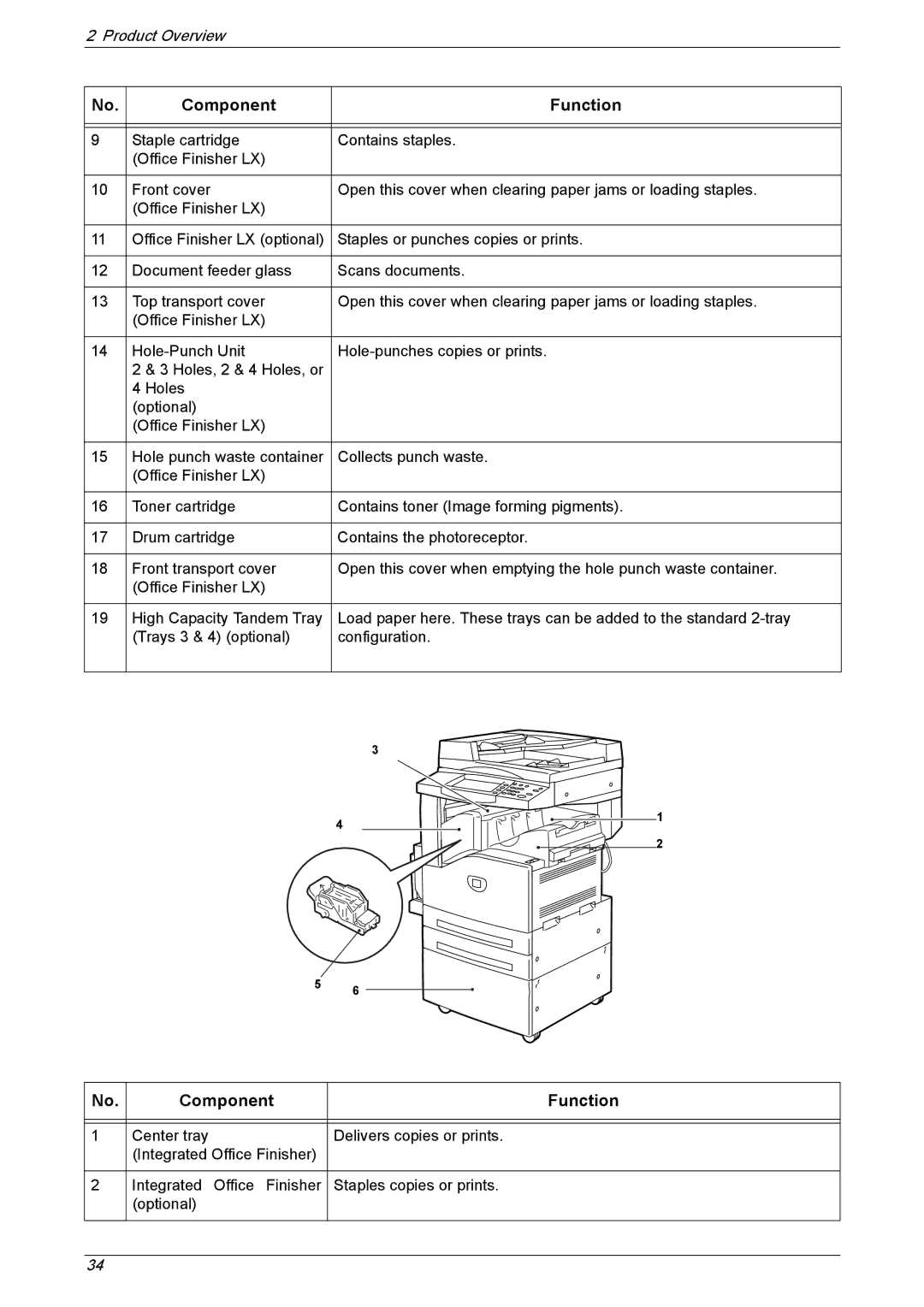 Xerox 5230 manual Component Function 