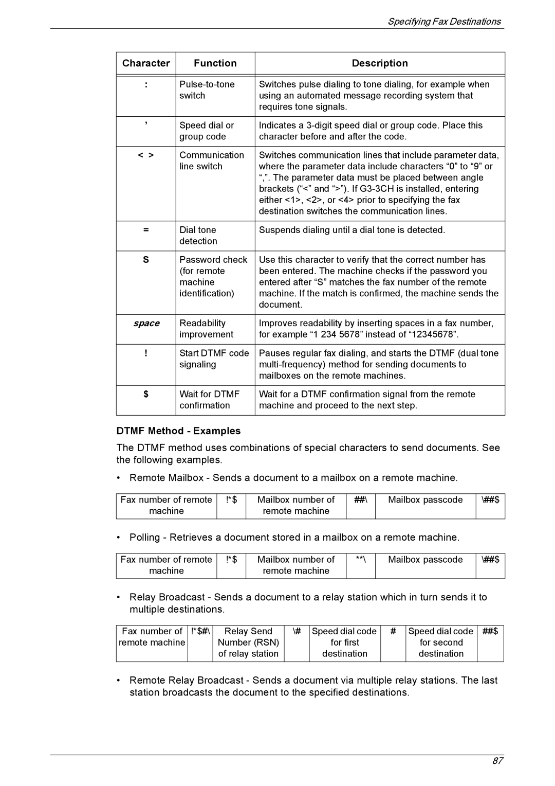 Xerox 5230 manual Function Description, Dtmf Method Examples 