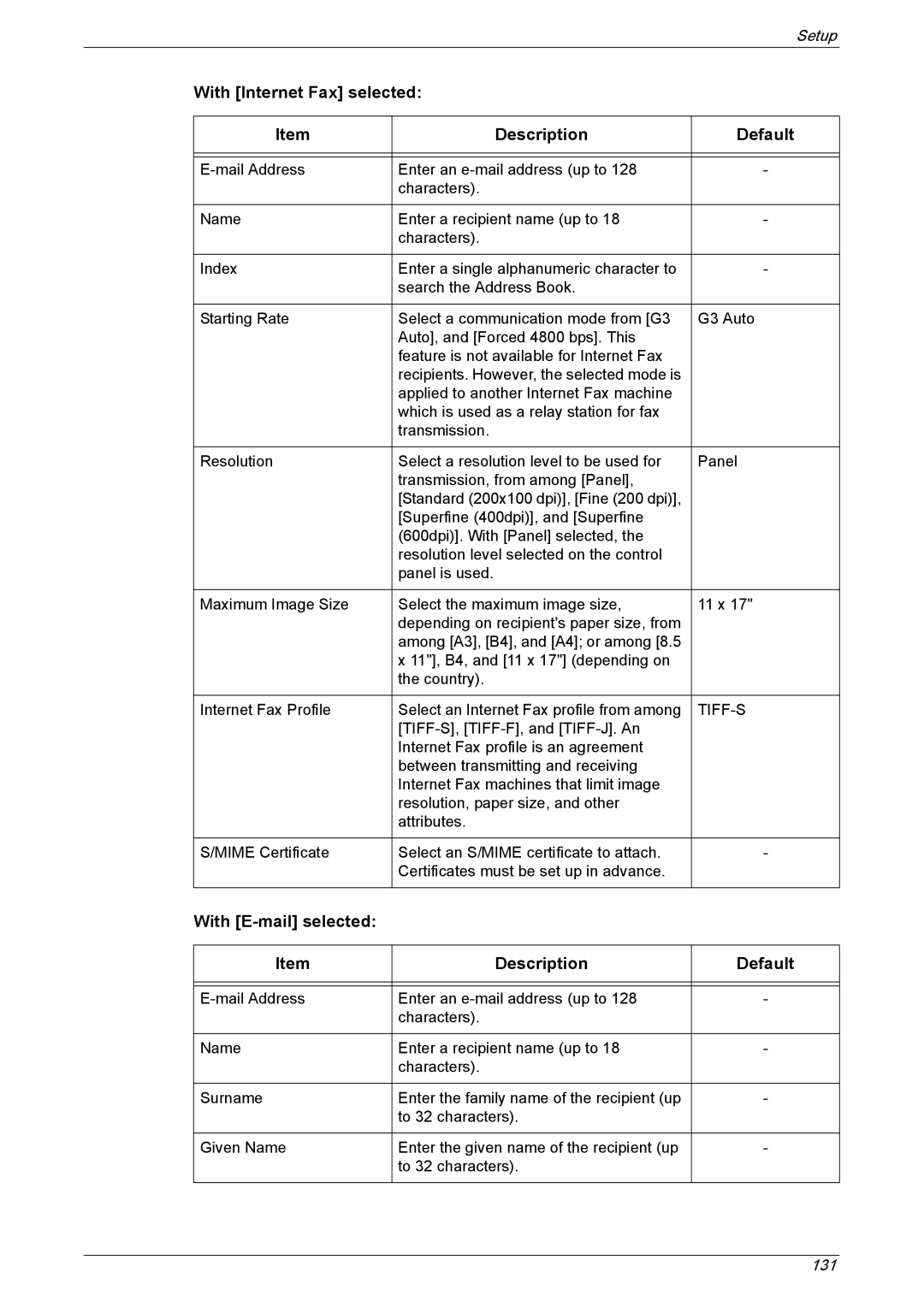 Xerox 5225A, 5230A manual With Internet Fax selected Description Default, With E-mail selected Description 