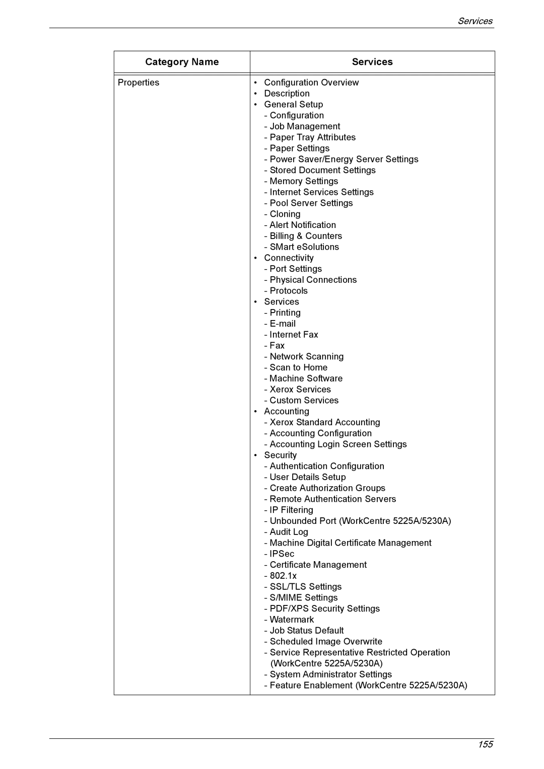 Xerox 5225A, 5230A manual Services 