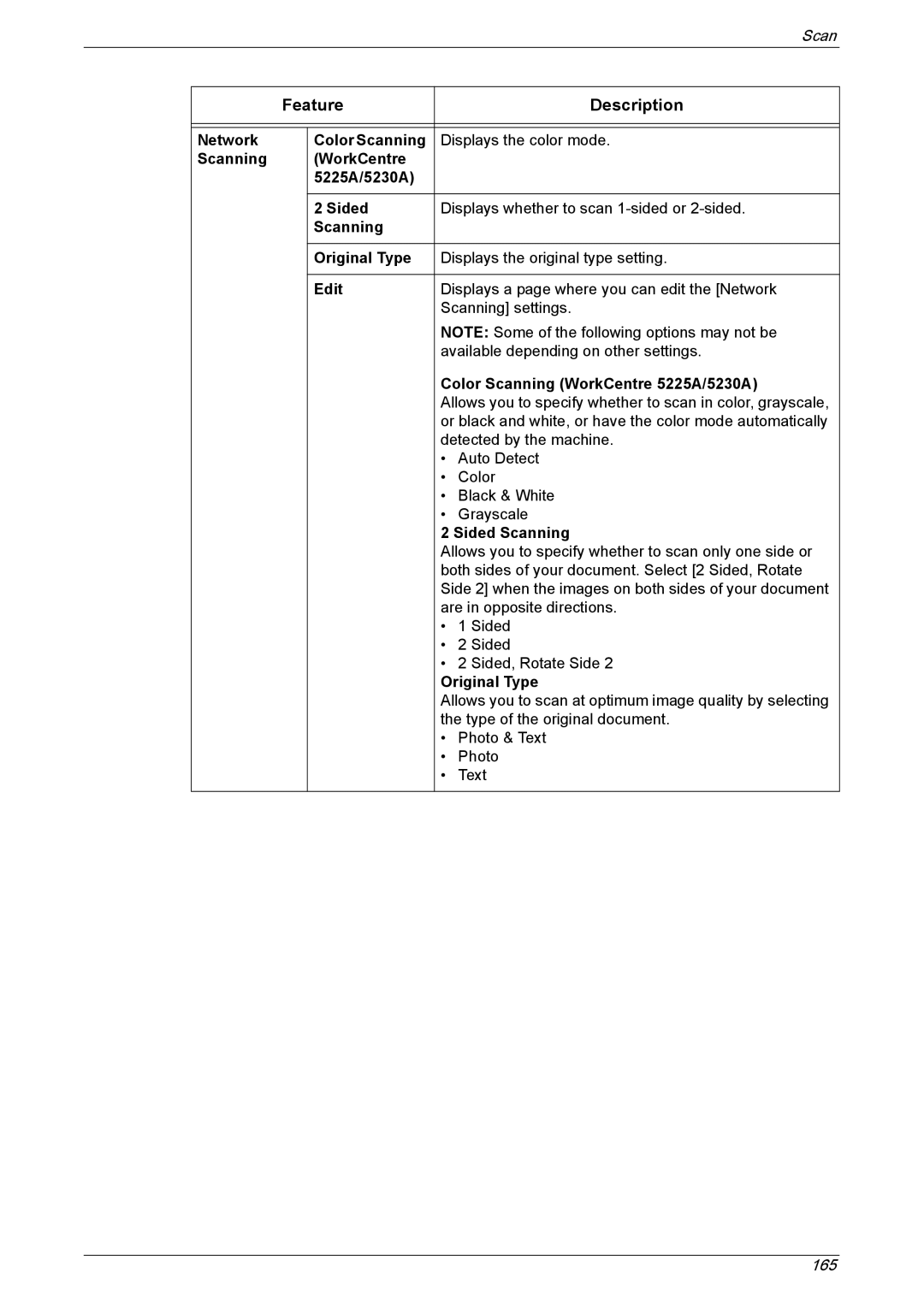 Xerox manual Network Color Scanning, Scanning WorkCentre 5225A/5230A Sided, Scanning Original Type, Sided Scanning 