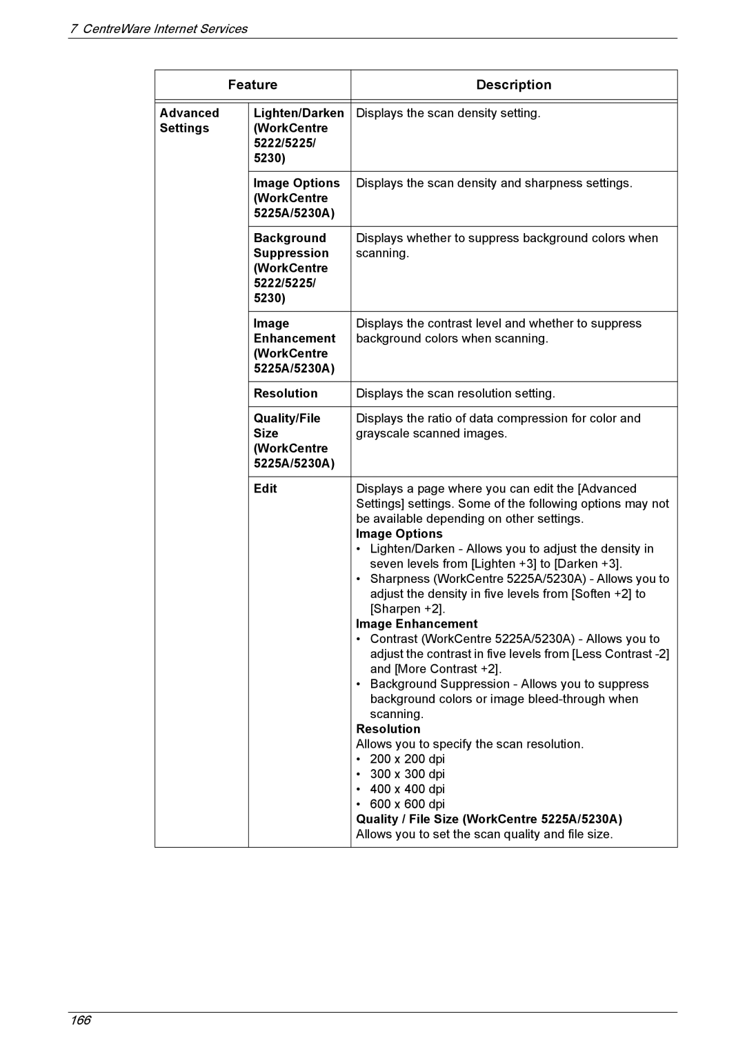 Xerox Advanced Lighten/Darken, Settings WorkCentre 5222/5225 5230 Image Options, WorkCentre 5225A/5230A Background 