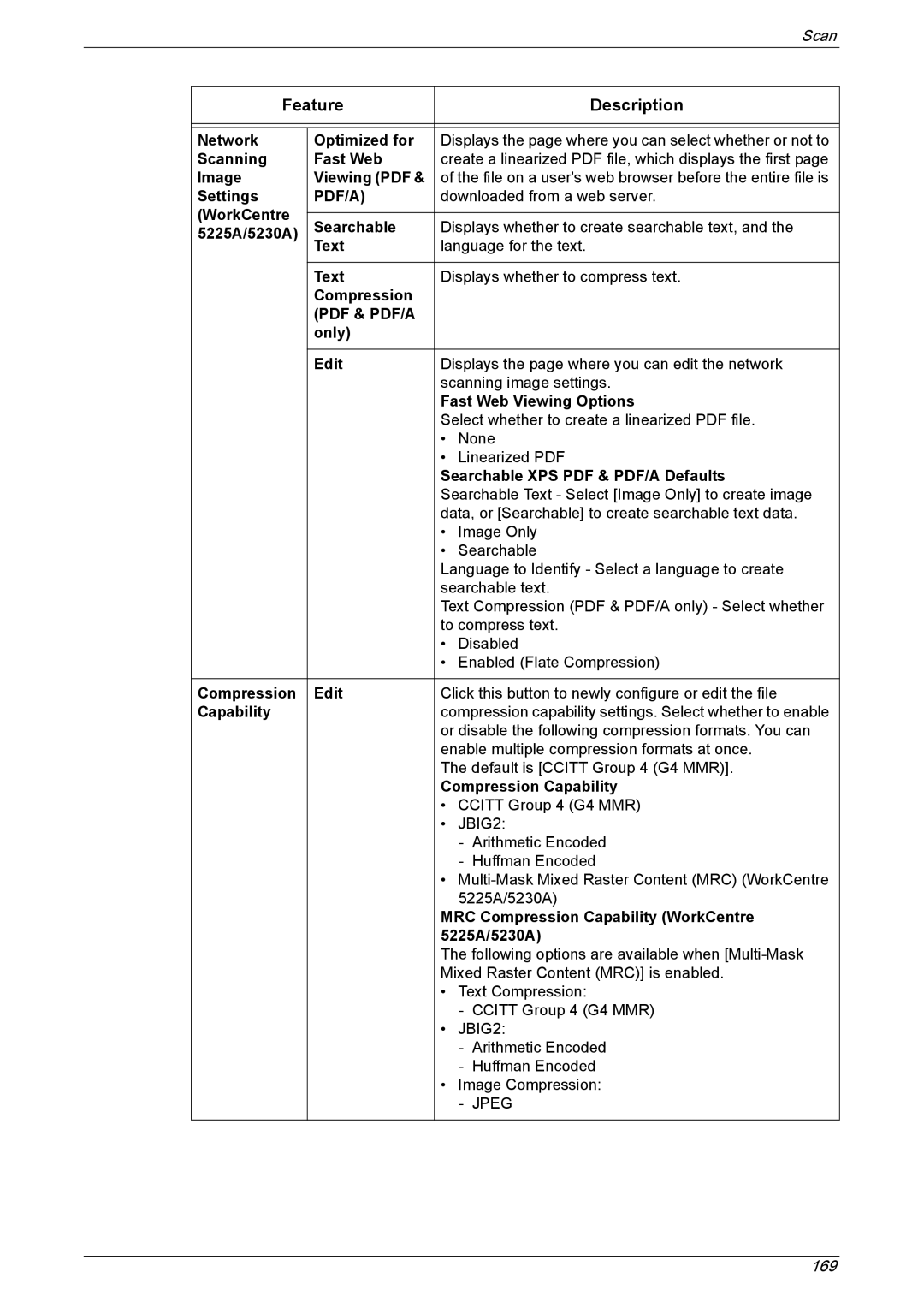 Xerox 5225A, 5230A manual Network Optimized for 