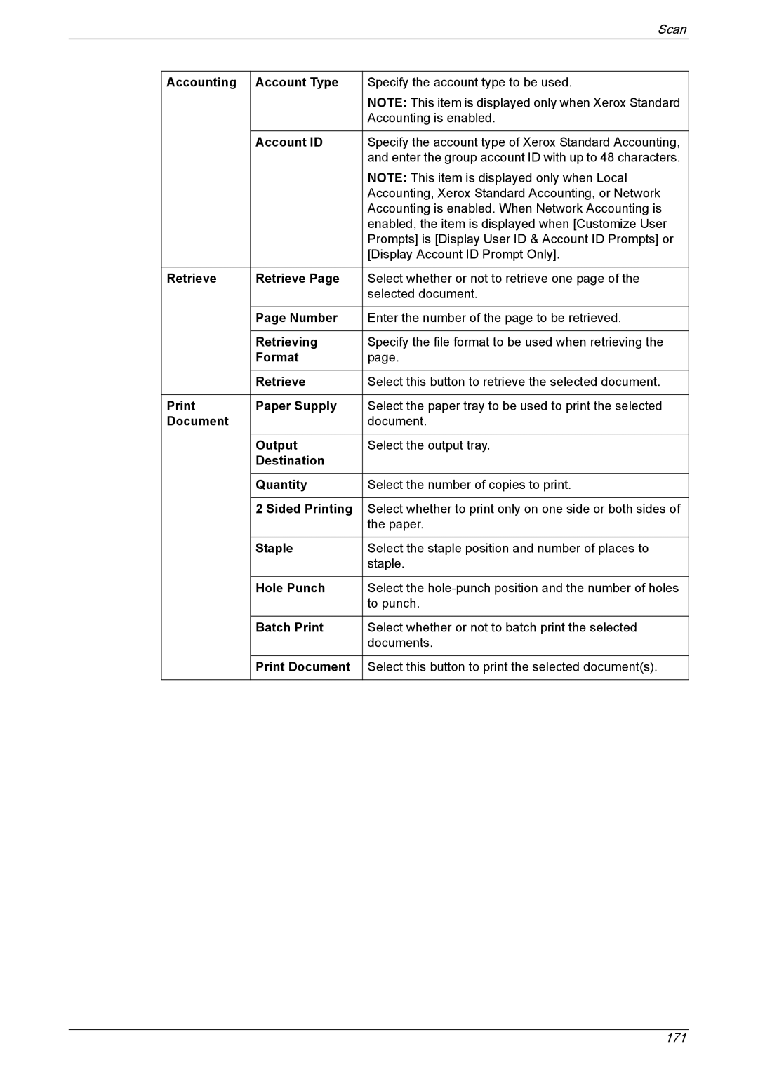 Xerox 5225A, 5230A manual Retrieve 