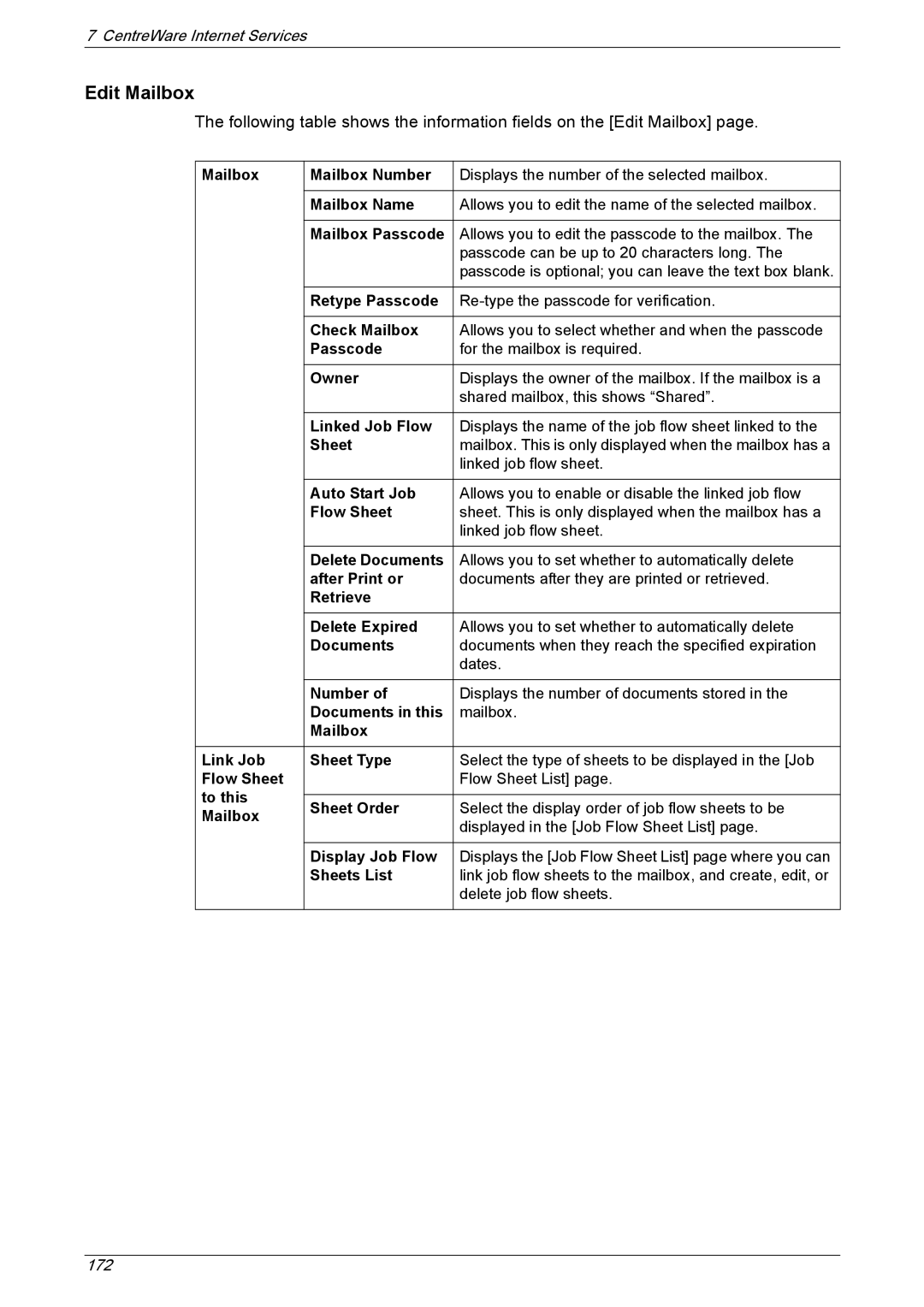 Xerox 5230A, 5225A manual Edit Mailbox 