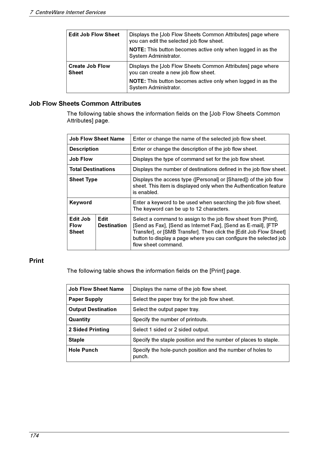 Xerox 5230A, 5225A manual Job Flow Sheets Common Attributes, Print 