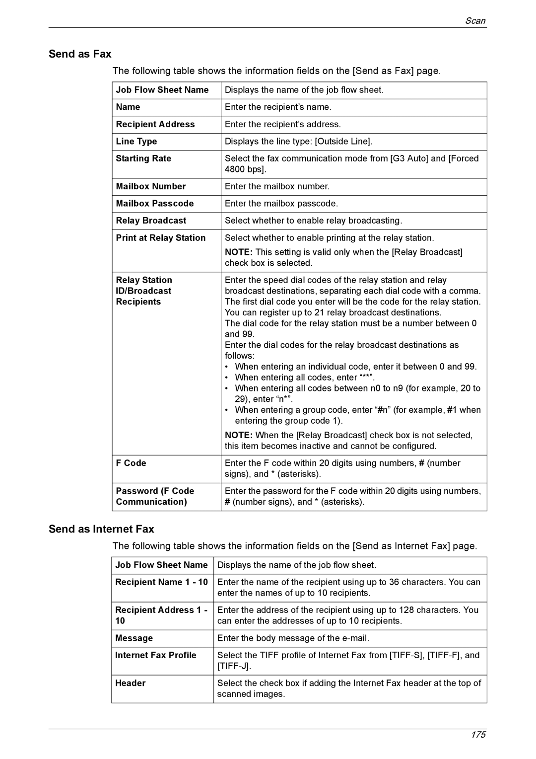 Xerox 5225A, 5230A manual Send as Fax, Send as Internet Fax 