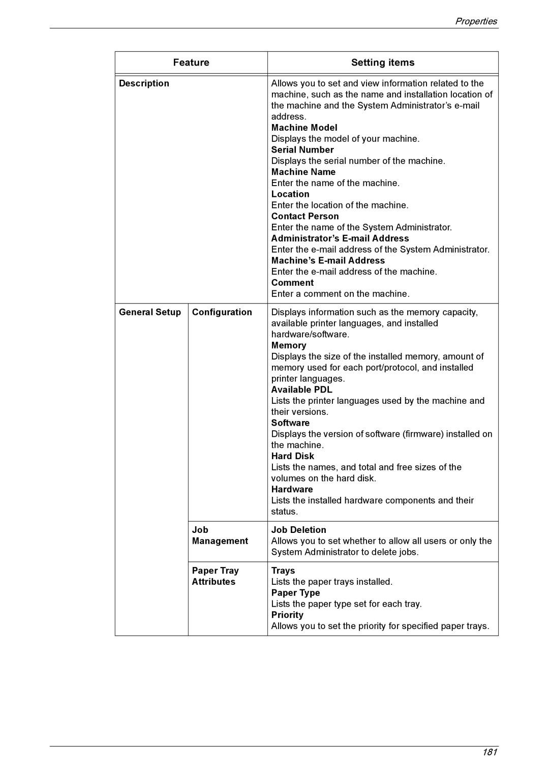 Xerox 5225A Machine Model, Serial Number, Machine Name, Location, Contact Person, Administrator’s E-mail Address, Comment 