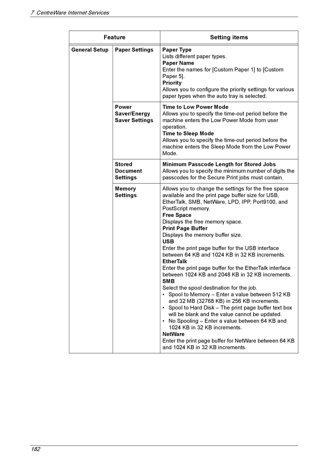 Xerox 5230A General Setup Paper Settings Paper Type, Paper Name, Power Time to Low Power Mode Saver/Energy, Saver Settings 