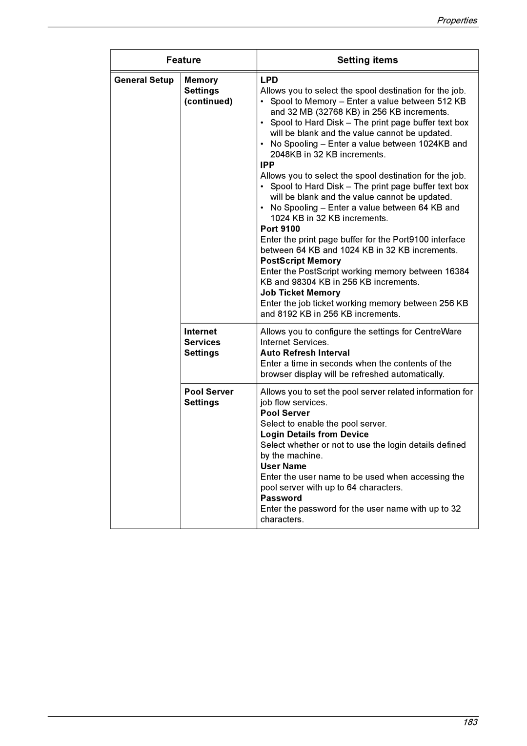 Xerox 5225A, 5230A manual Feature Setting items 