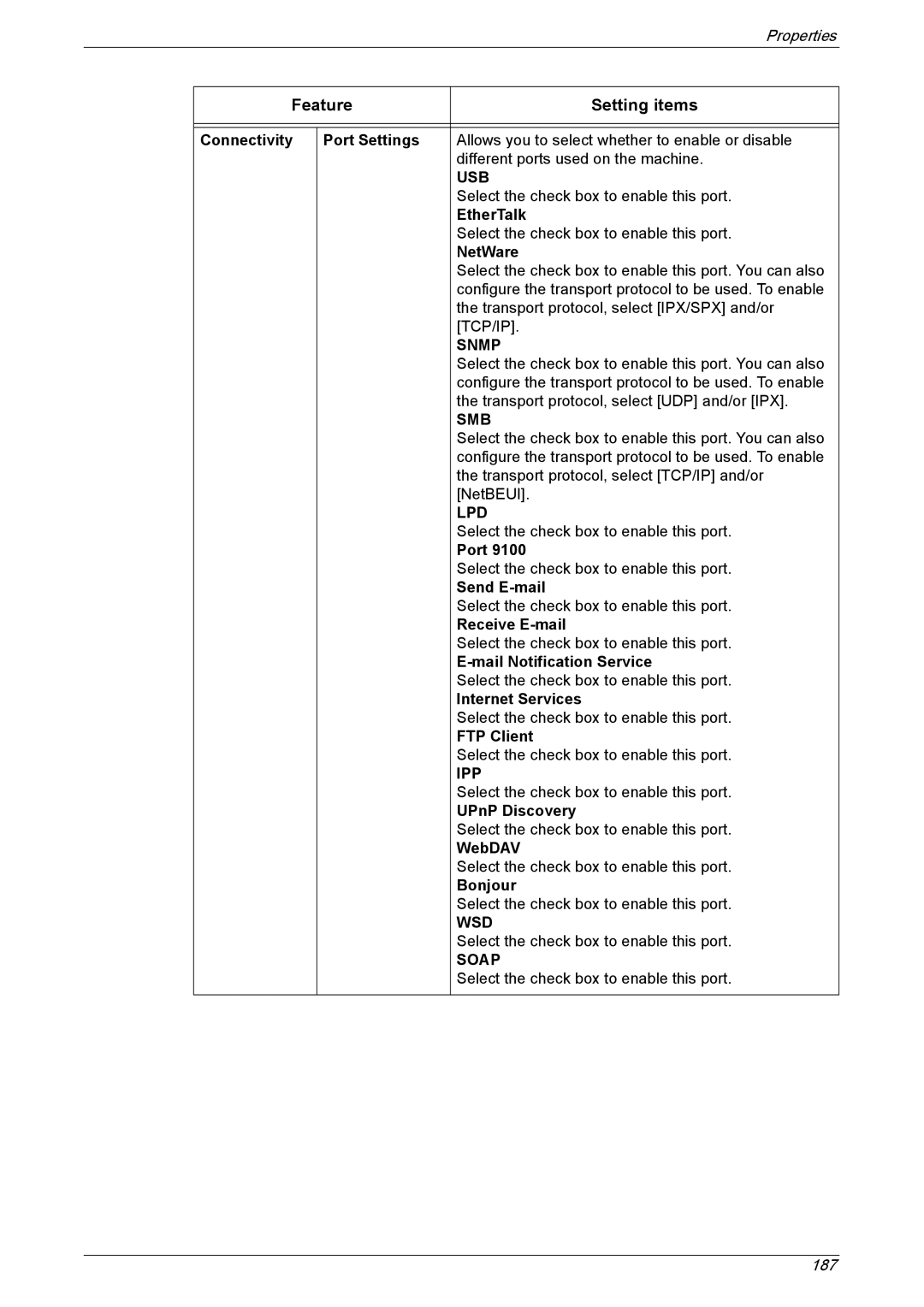 Xerox 5225A, 5230A manual Wsd 