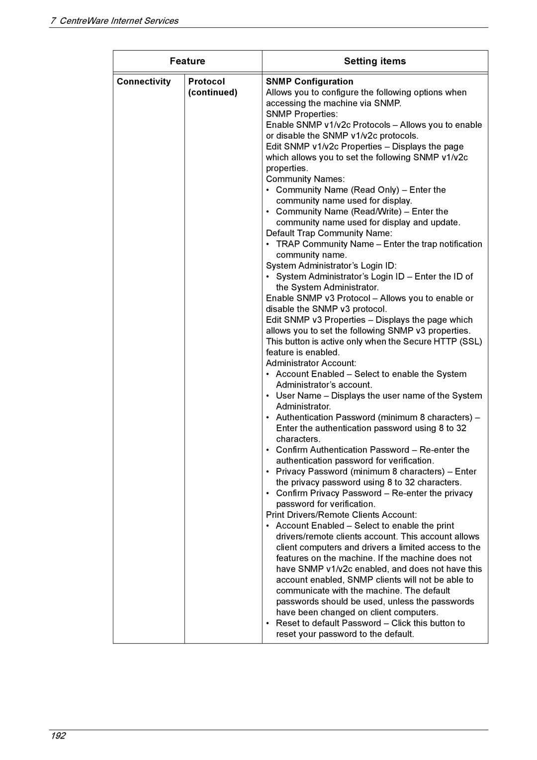 Xerox 5230A, 5225A manual Connectivity Protocol Snmp Configuration 