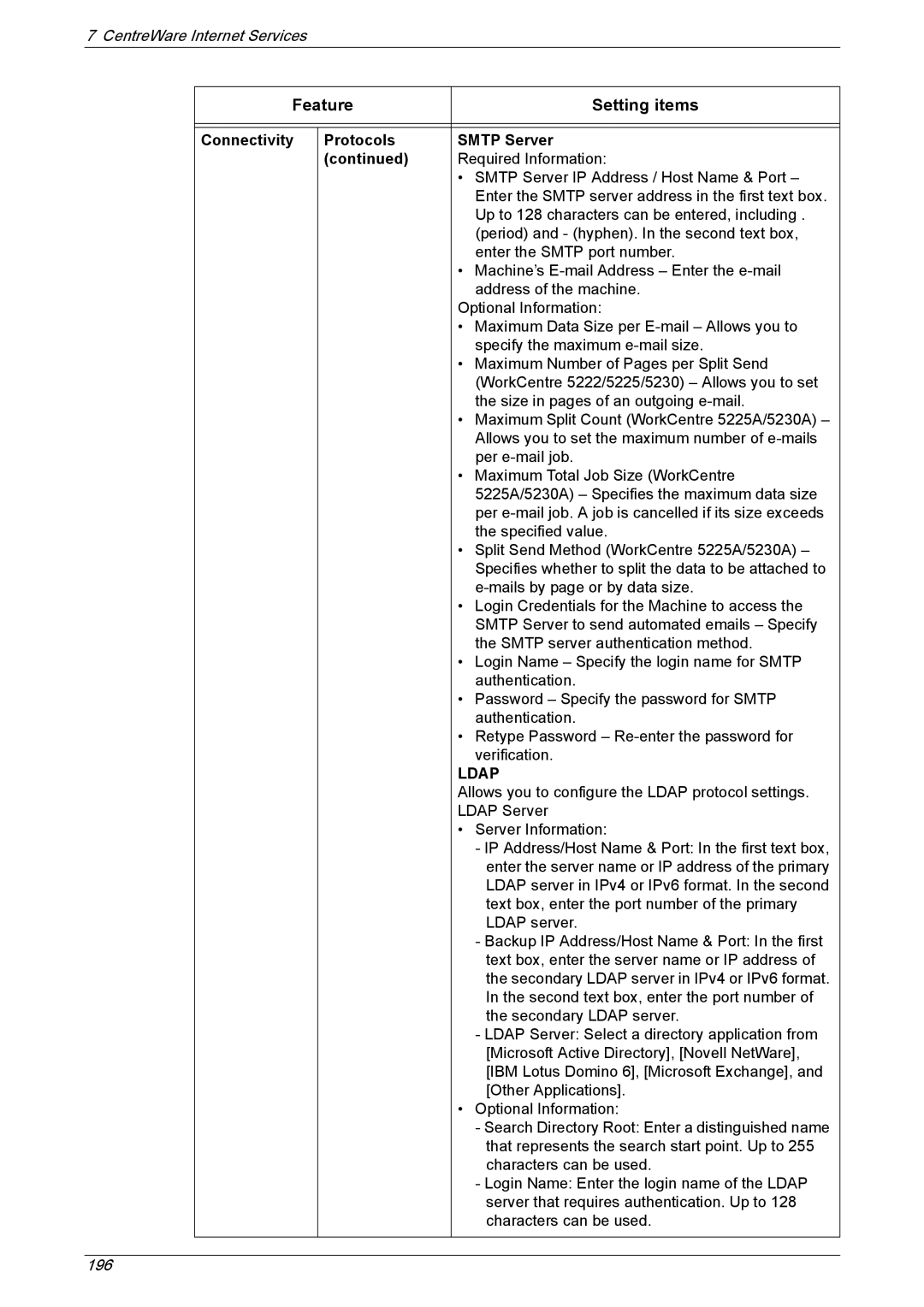 Xerox 5230A, 5225A manual Connectivity Protocols Smtp Server, Ldap 