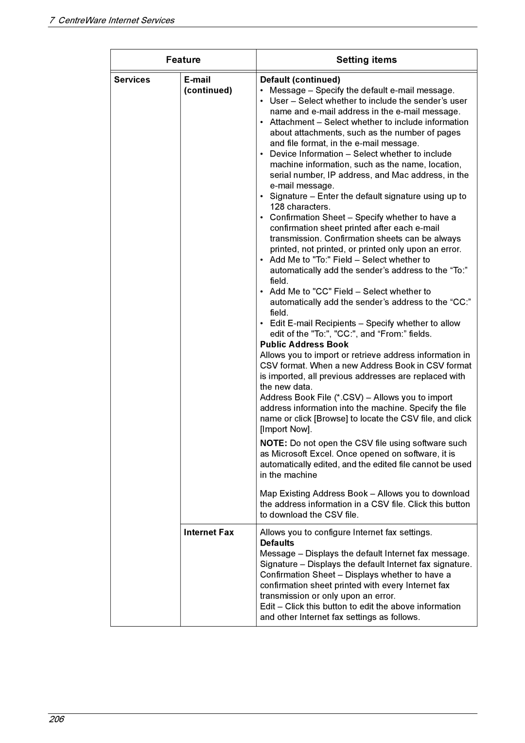 Xerox 5230A, 5225A manual Services Mail Default, Public Address Book, Internet Fax 