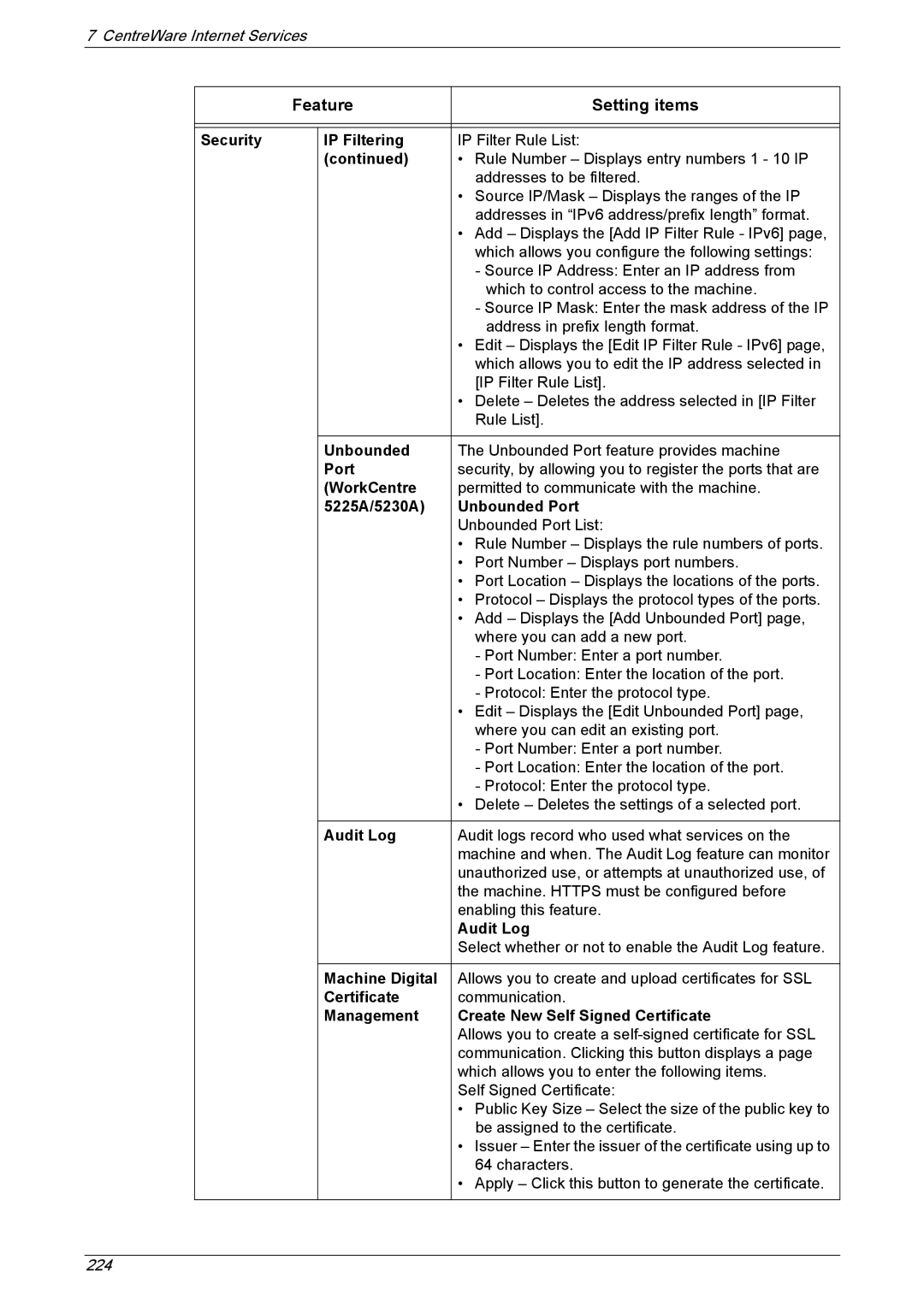 Xerox manual Security IP Filtering, 5225A/5230A Unbounded Port, Audit Log, Machine Digital, Certificate 