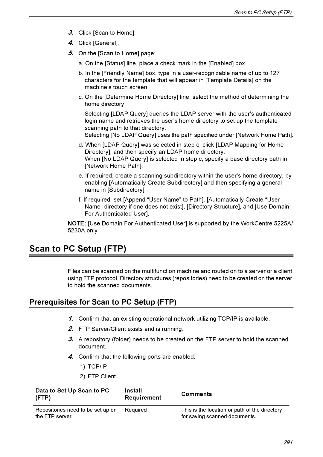 Xerox 5225A, 5230A manual Prerequisites for Scan to PC Setup FTP, Data to Set Up Scan to PC Install Comments 