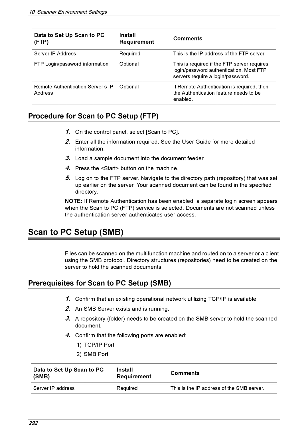 Xerox 5230A, 5225A manual Procedure for Scan to PC Setup FTP, Prerequisites for Scan to PC Setup SMB 