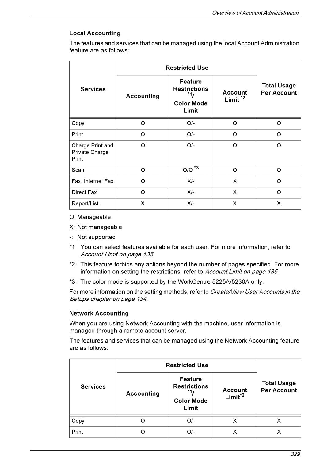 Xerox 5225A, 5230A manual Restricted Use, Per Account, Accounting, Limit *2, Limit*2 