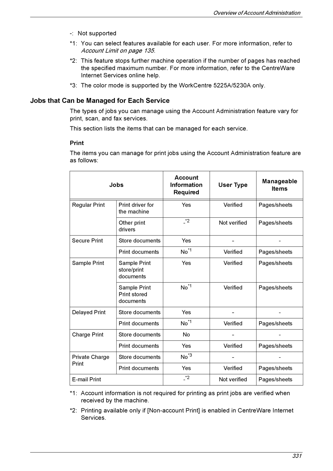 Xerox 5225A, 5230A manual Jobs that Can be Managed for Each Service, Account Manageable Jobs, Items 