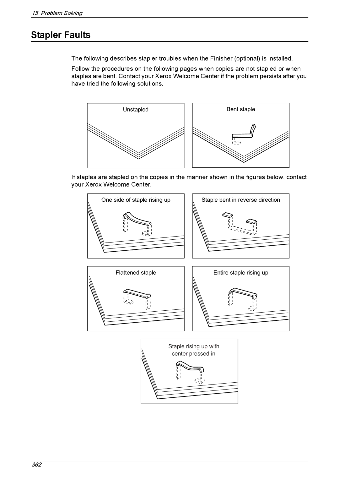 Xerox 5230A, 5225A manual Stapler Faults 