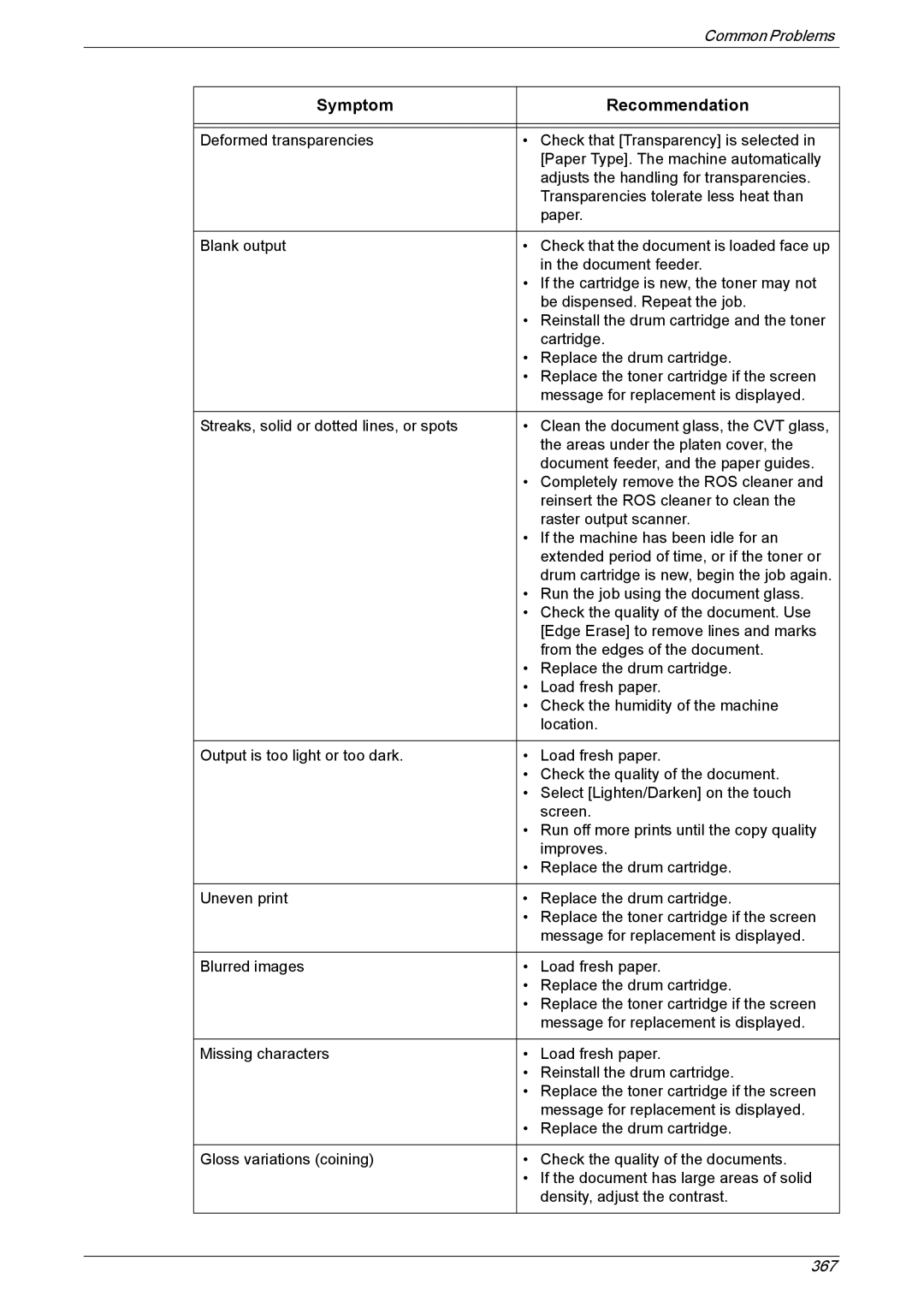 Xerox 5225A, 5230A manual Symptom Recommendation 