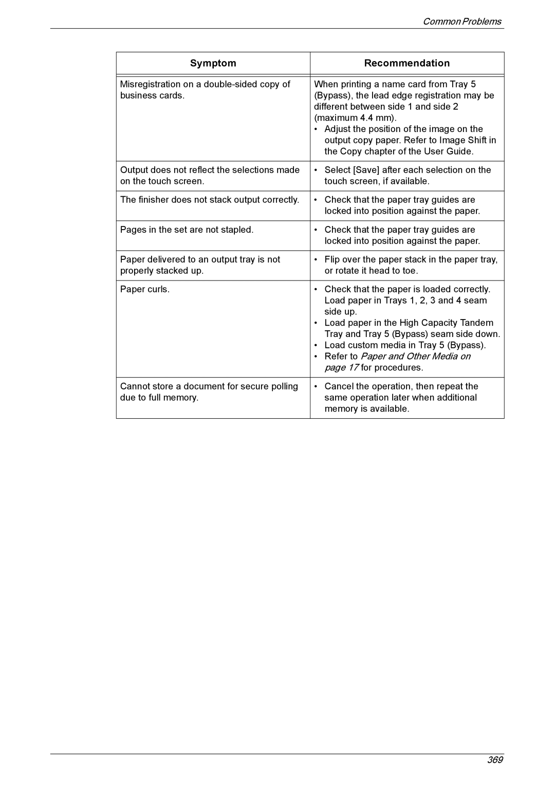 Xerox 5225A, 5230A manual Symptom Recommendation 