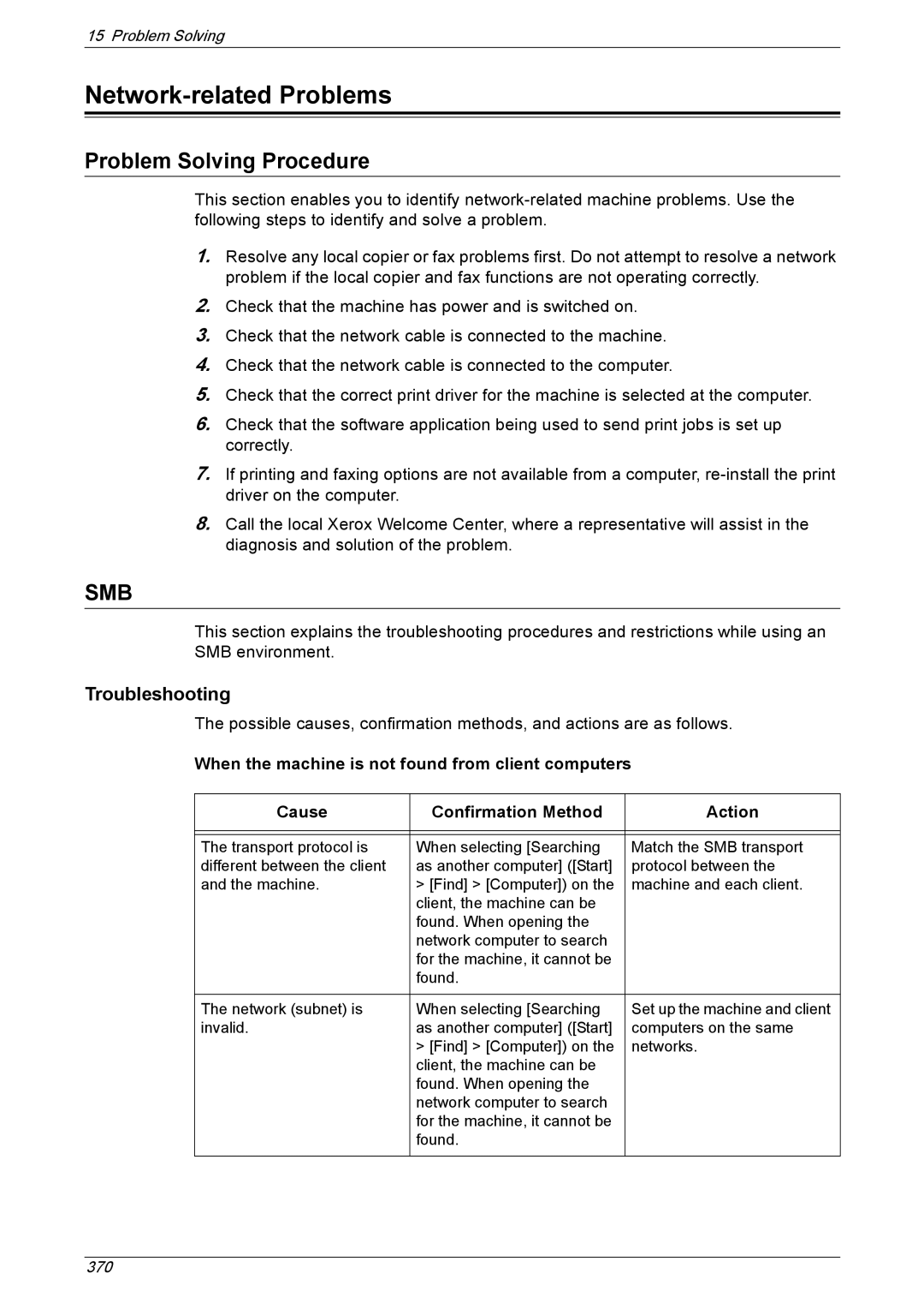 Xerox 5230A, 5225A manual Network-related Problems, Problem Solving Procedure, Troubleshooting 