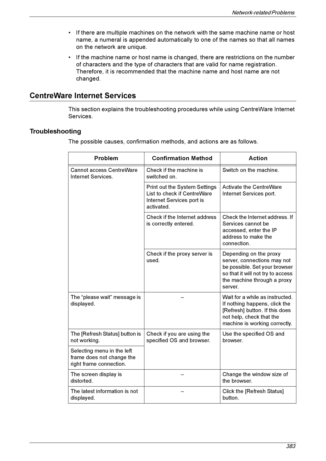 Xerox 5225A, 5230A manual CentreWare Internet Services, Problem Confirmation Method Action 