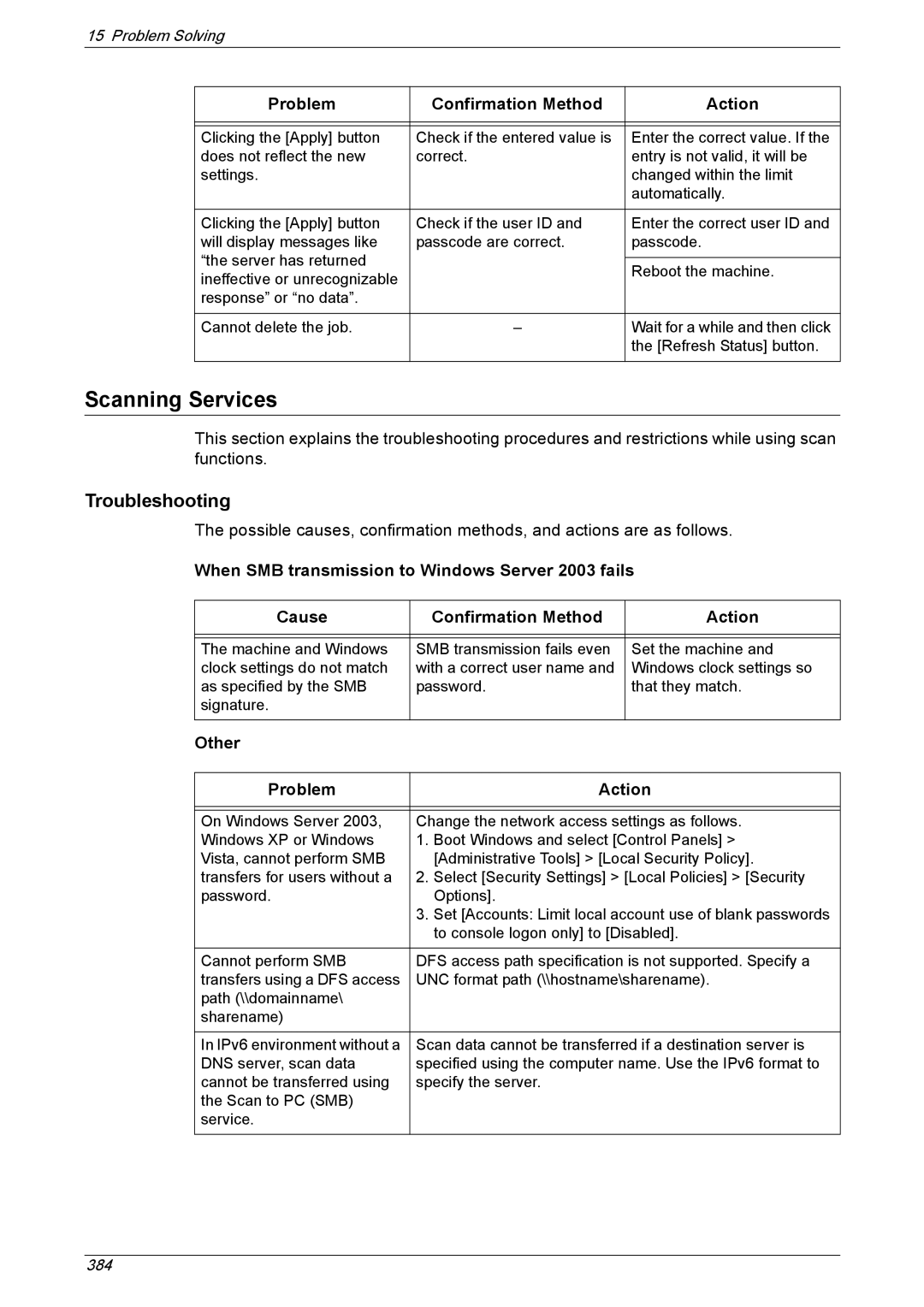 Xerox 5230A, 5225A manual Scanning Services, Other Problem Action 