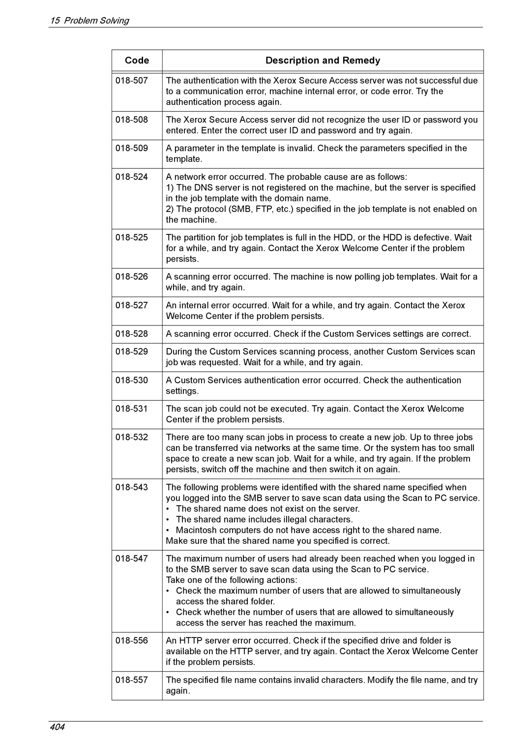 Xerox 5230A, 5225A manual 404 