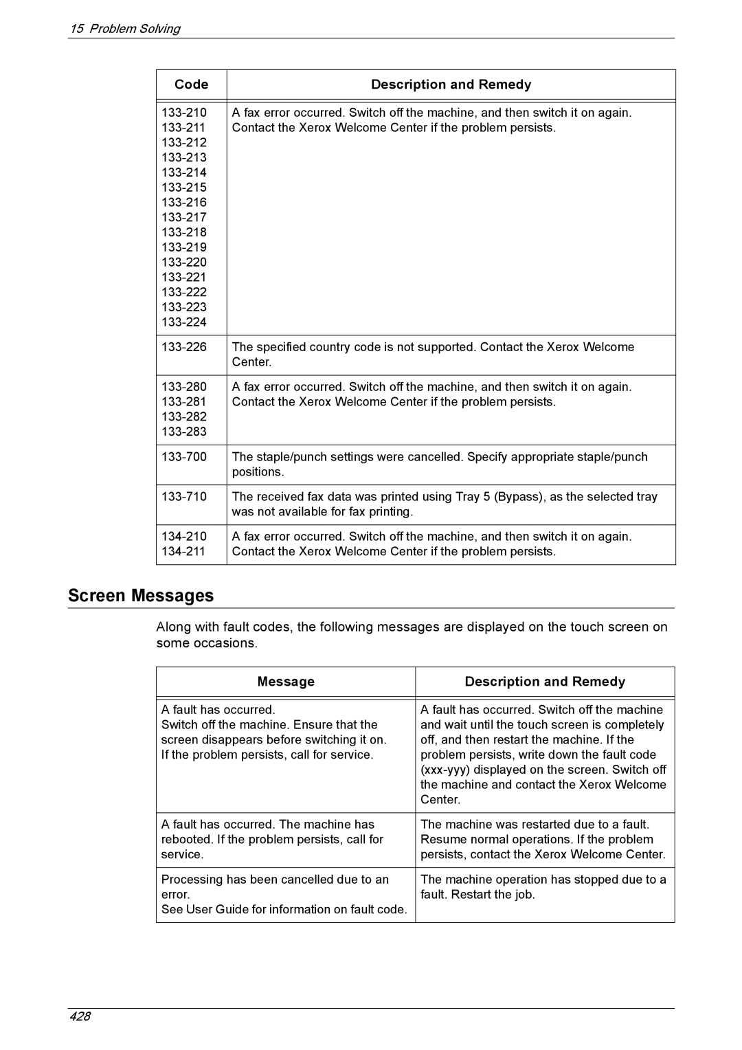 Xerox 5230A, 5225A manual Screen Messages, Message Description and Remedy 