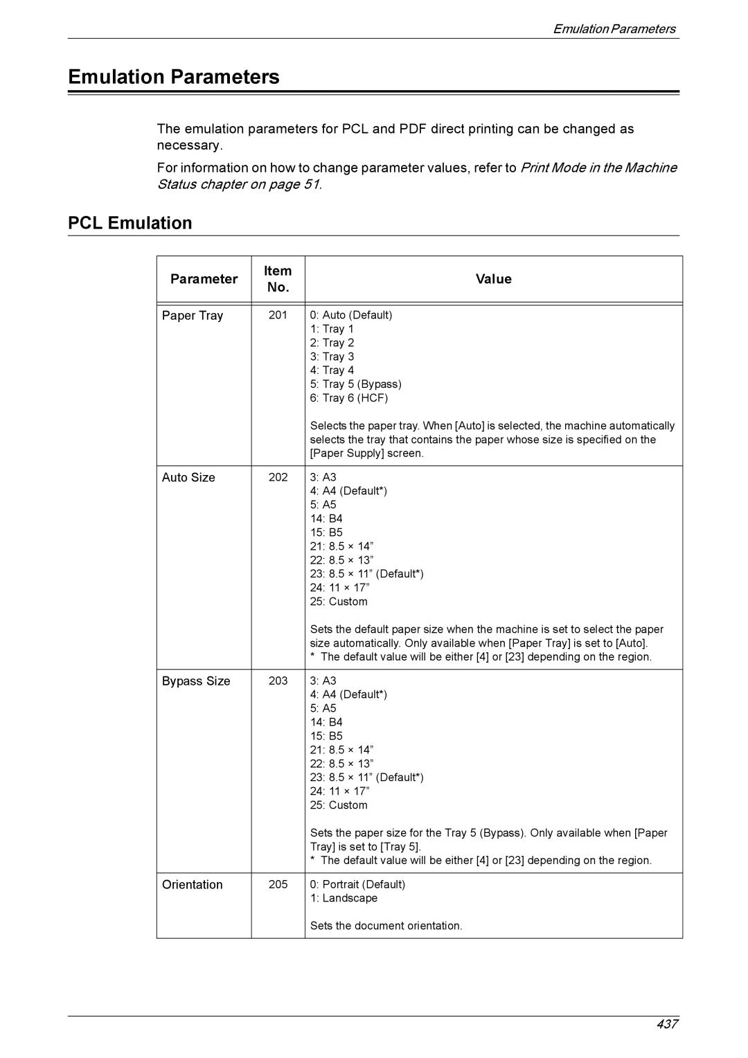 Xerox 5225A, 5230A manual Emulation Parameters, PCL Emulation, Parameter Value 