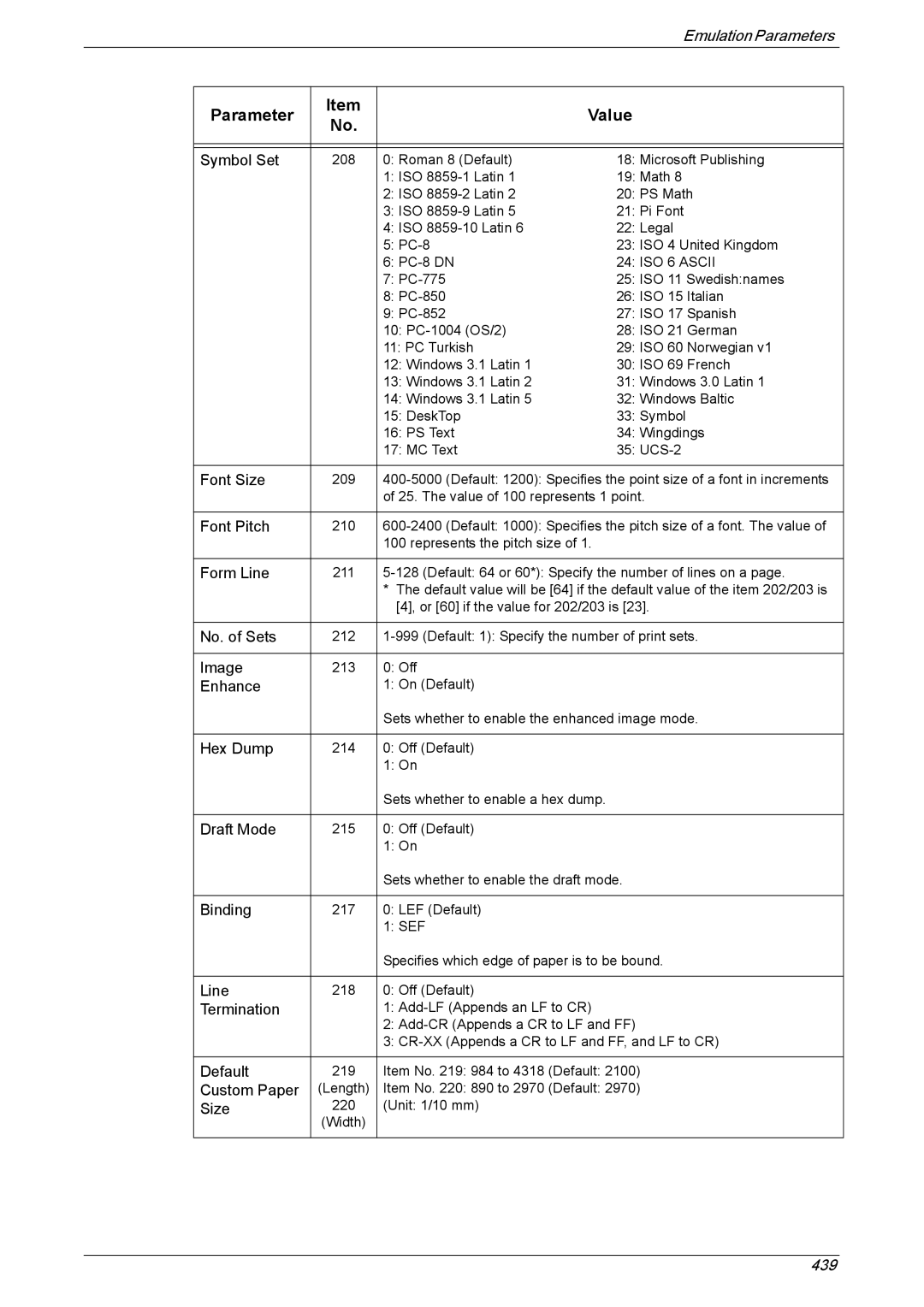 Xerox 5225A, 5230A manual 439 