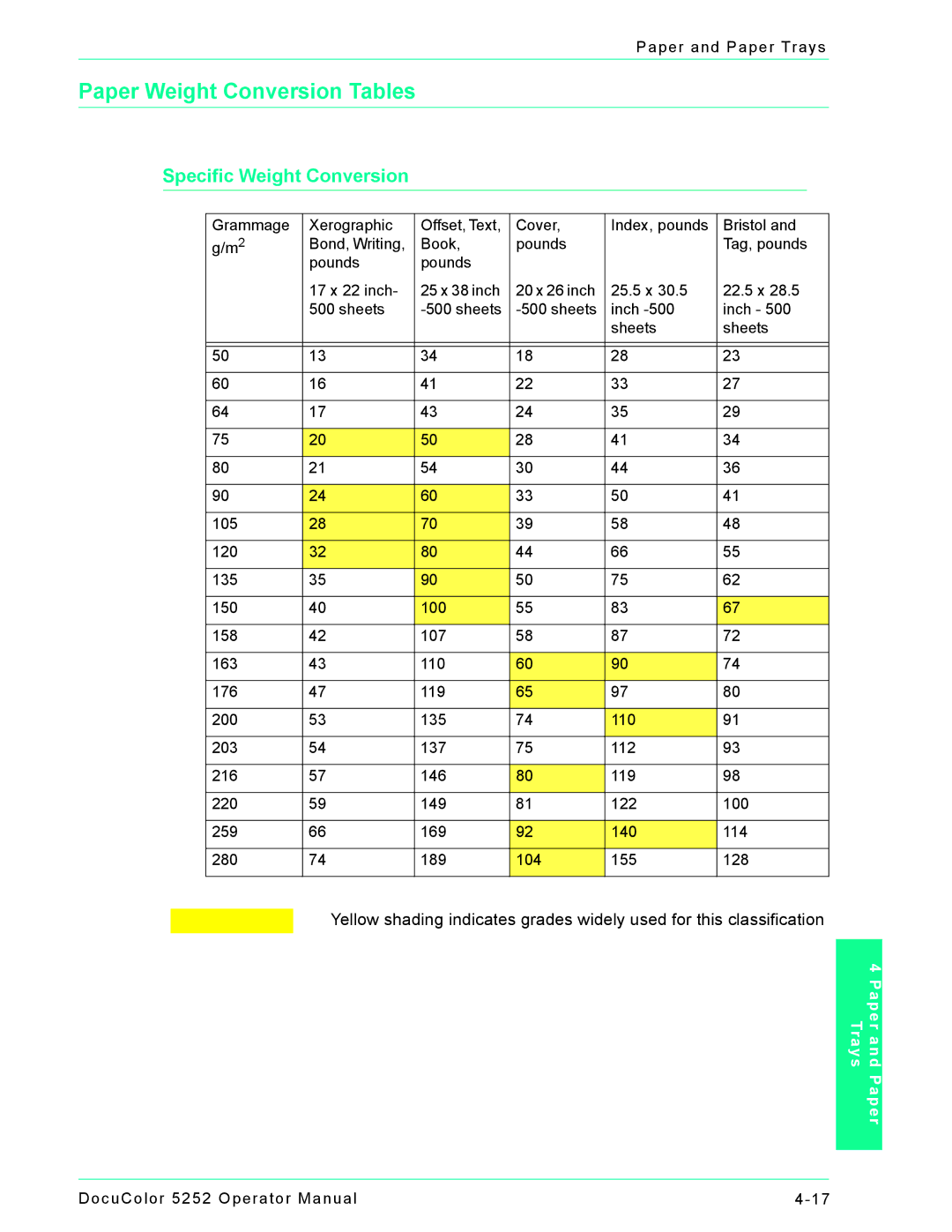 Xerox 5252 manual Paper Weight Conversion Tables 