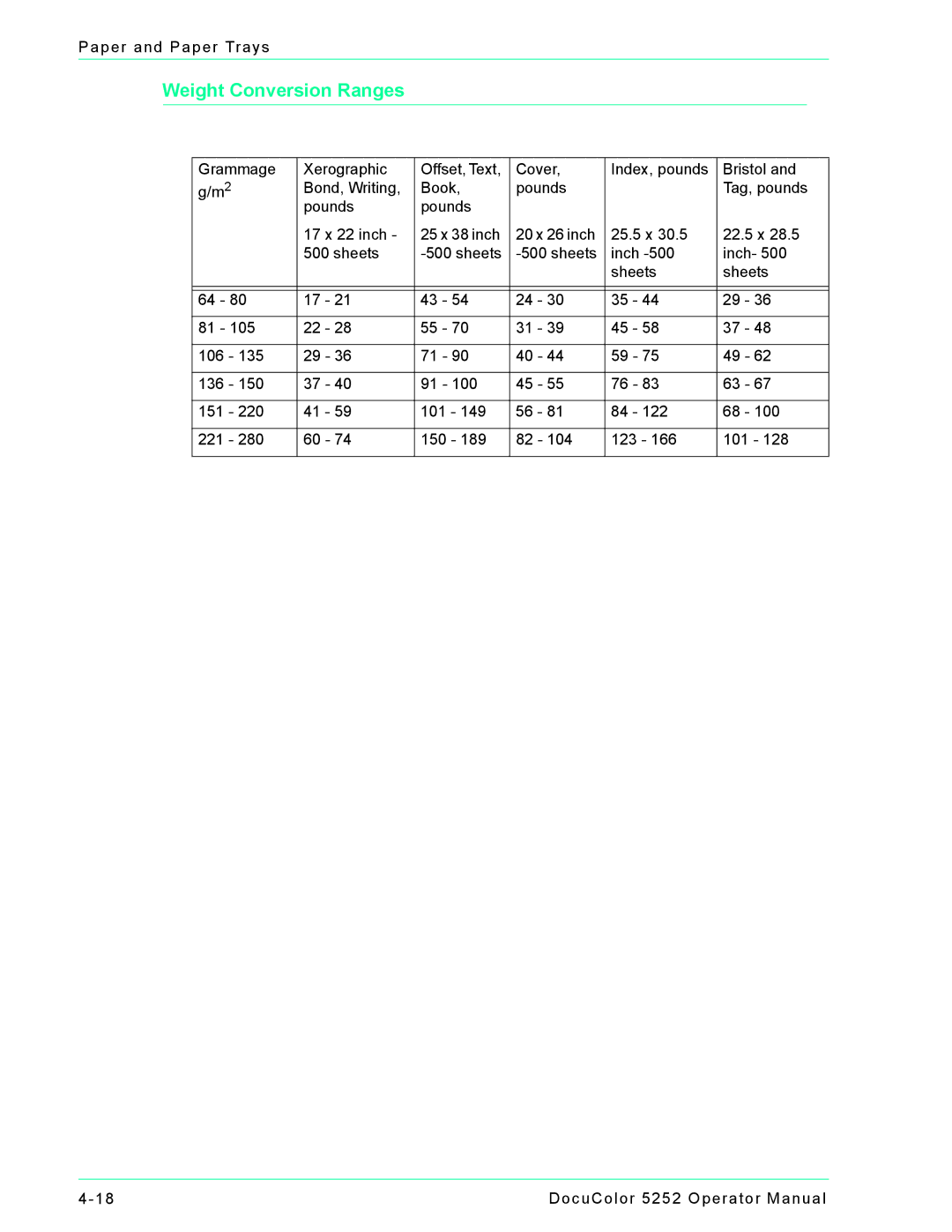 Xerox 5252 manual Weight Conversion Ranges 