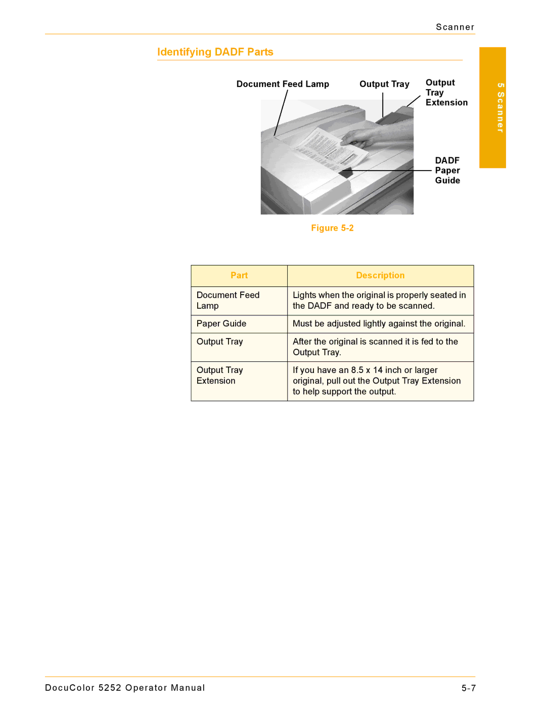 Xerox 5252 manual Identifying Dadf Parts 