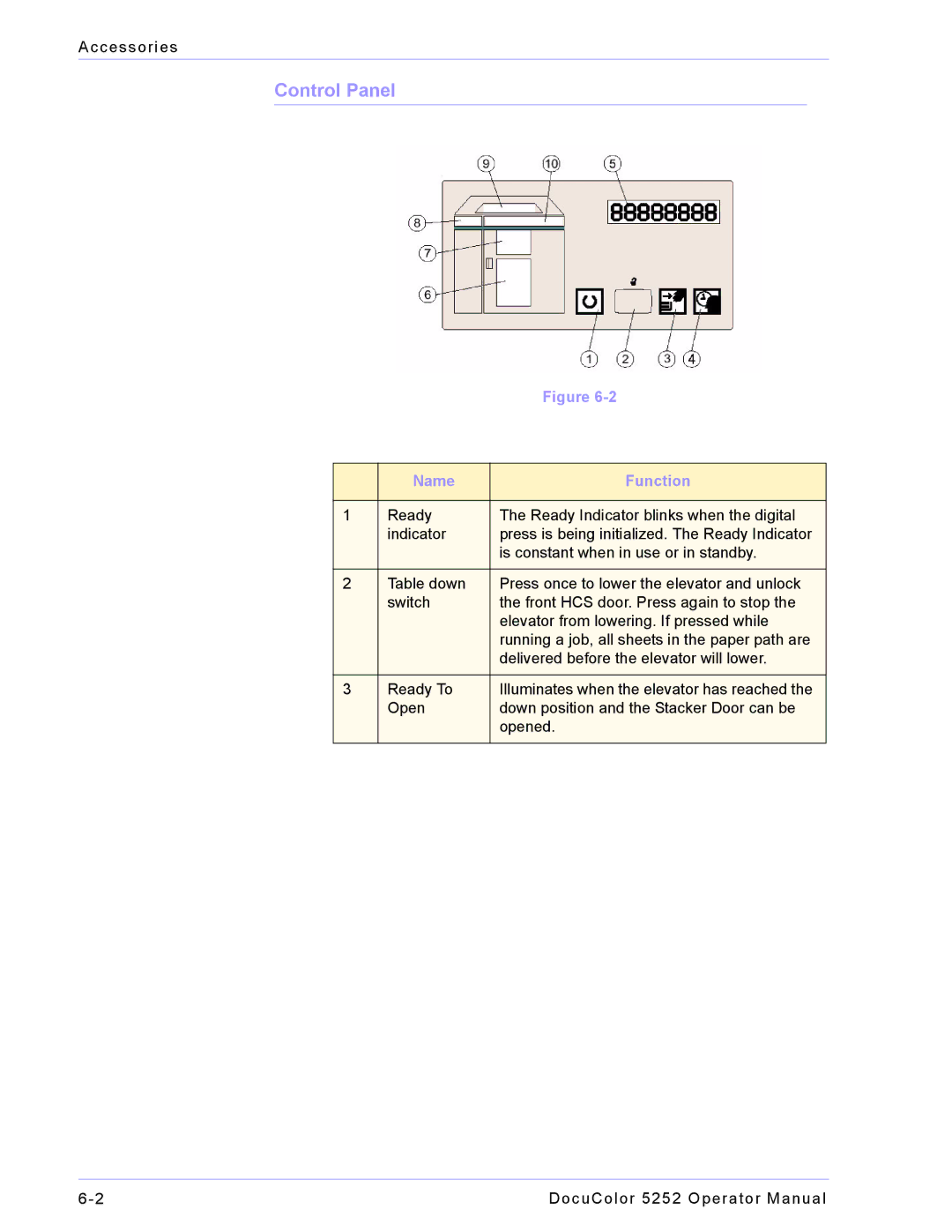 Xerox 5252 manual Control Panel, Name Function 