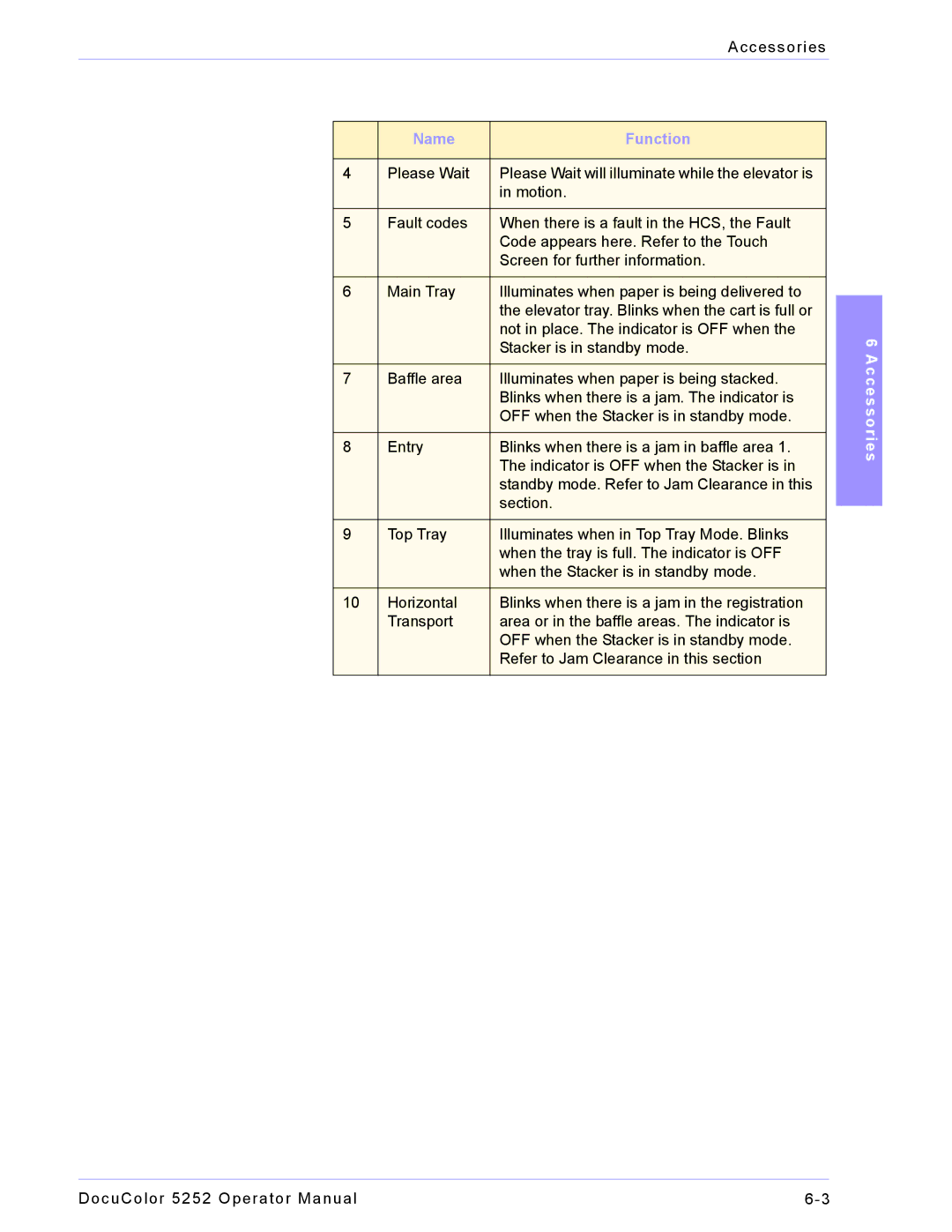 Xerox 5252 manual Accessories 