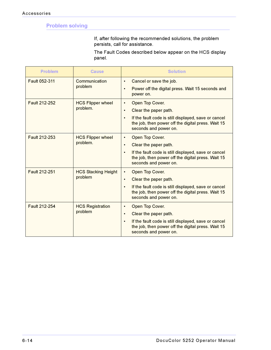 Xerox 5252 manual Problem solving, Problem Cause Solution 