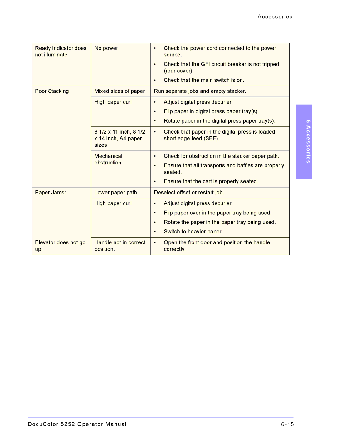 Xerox 5252 manual Accessories 