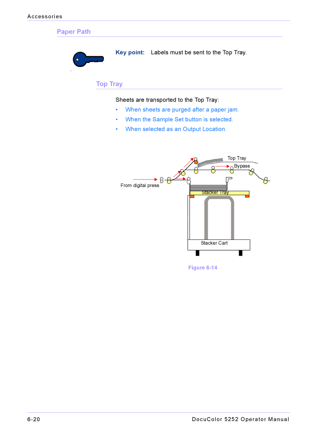 Xerox 5252 manual Paper Path, Top Tray 