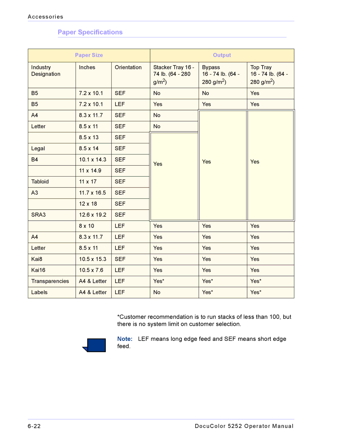 Xerox 5252 manual Paper Specifications, Paper Size Output 